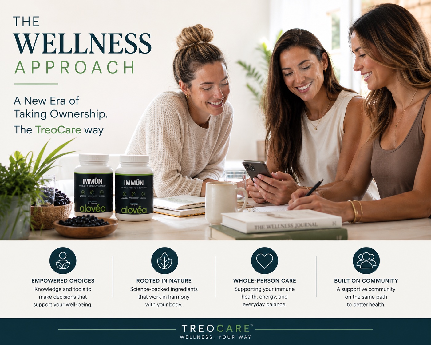 The Wellness Approach — A New Era of Taking Ownership, The TreoCare Way. Three women smiling and looking at a phone together with Alovea Immun capsule bottles in the foreground. Four pillars below: Empowered Choices, Rooted in Nature, Whole-Person Care, Built on Community. TreoCare — Wellness Your Way.